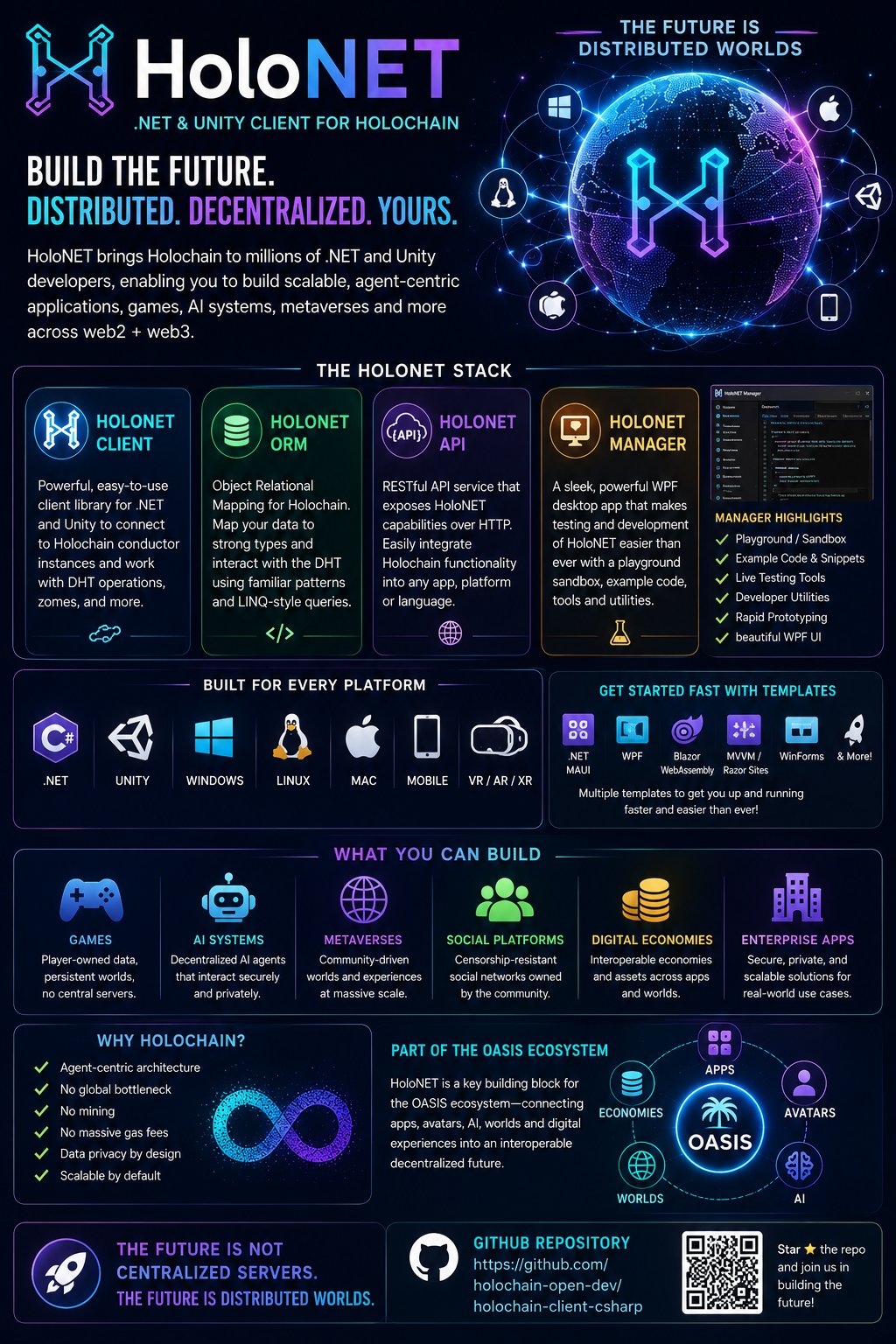 HoloNET Overview